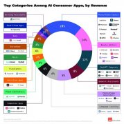 <strong>是其强大产物力取</strong>